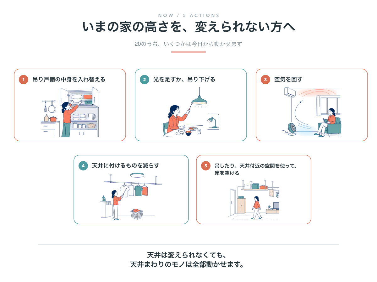 収納の中身、照明、空気の循環、天井に付けるもの、床の余白を見直す5つの生活場面