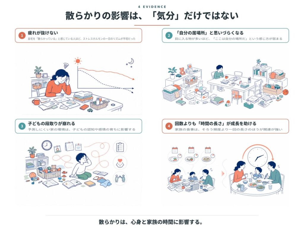 散らかりが家族に与える4つの影響