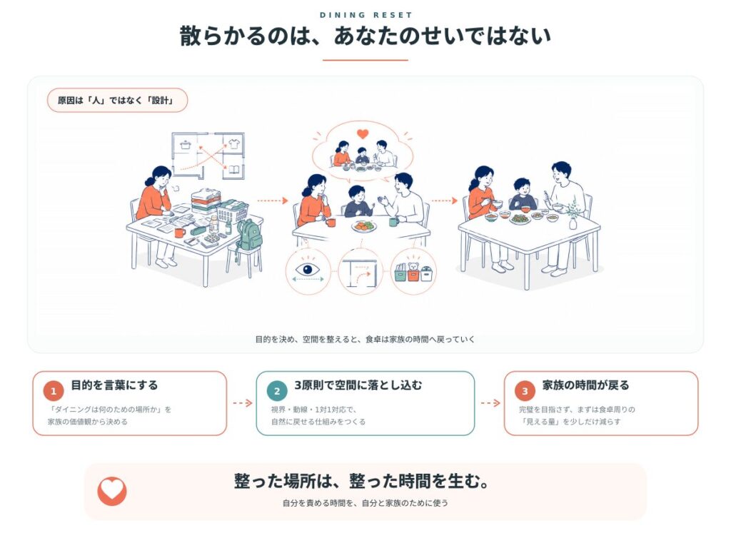 散らかるのは、あなたのせいではない