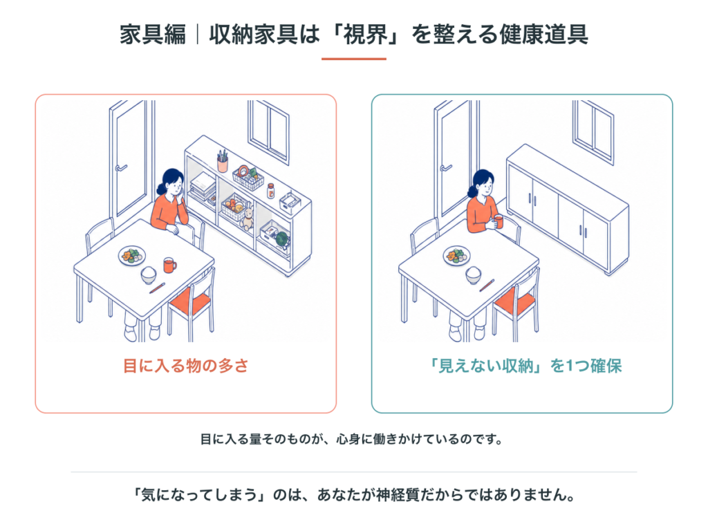 食卓から見える物が多い状態と、見えない収納を1つ確保した状態の比較。目に入る量そのものが心身に働きかけている