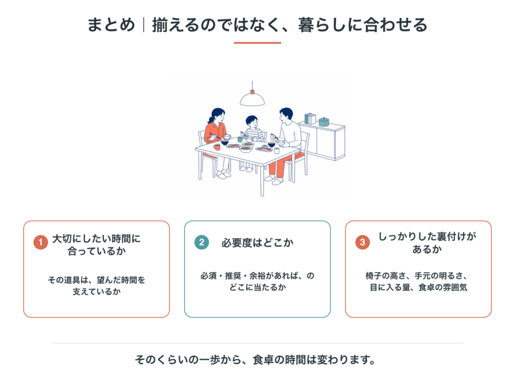 家具家電を選ぶ3つの物差し。大切にしたい時間に合っているか、必要度はどこか、しっかりした裏付けがあるか