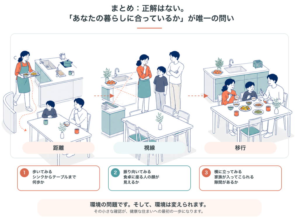 距離・視線・移行の3軸のまとめと、歩いてみる・振り向いてみる・横に立ってみるという3つの確認