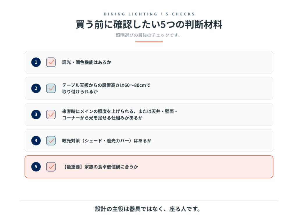 買う前に確認したい5つの判断材料:調光調色機能、設置高さ60〜80cm、来客時に光を足せるか、眩光対策、家族の価値観に合うか