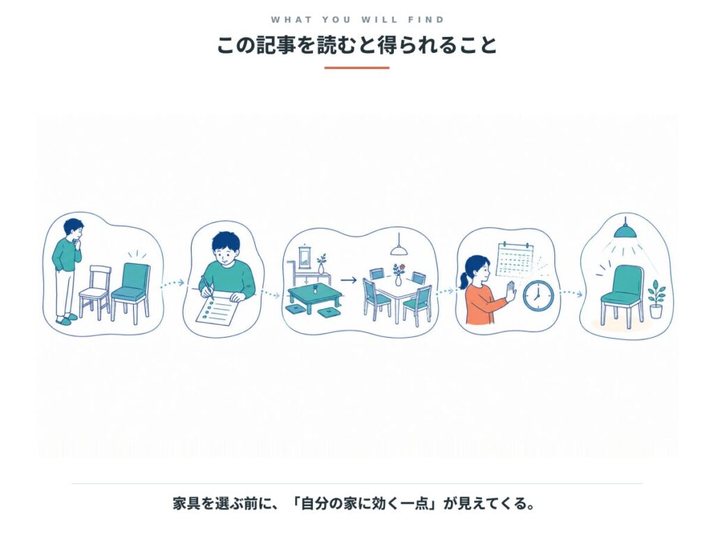 家具を選ぶ前に決めることが分かり、自分の家に効く一点が見えるまでの流れ