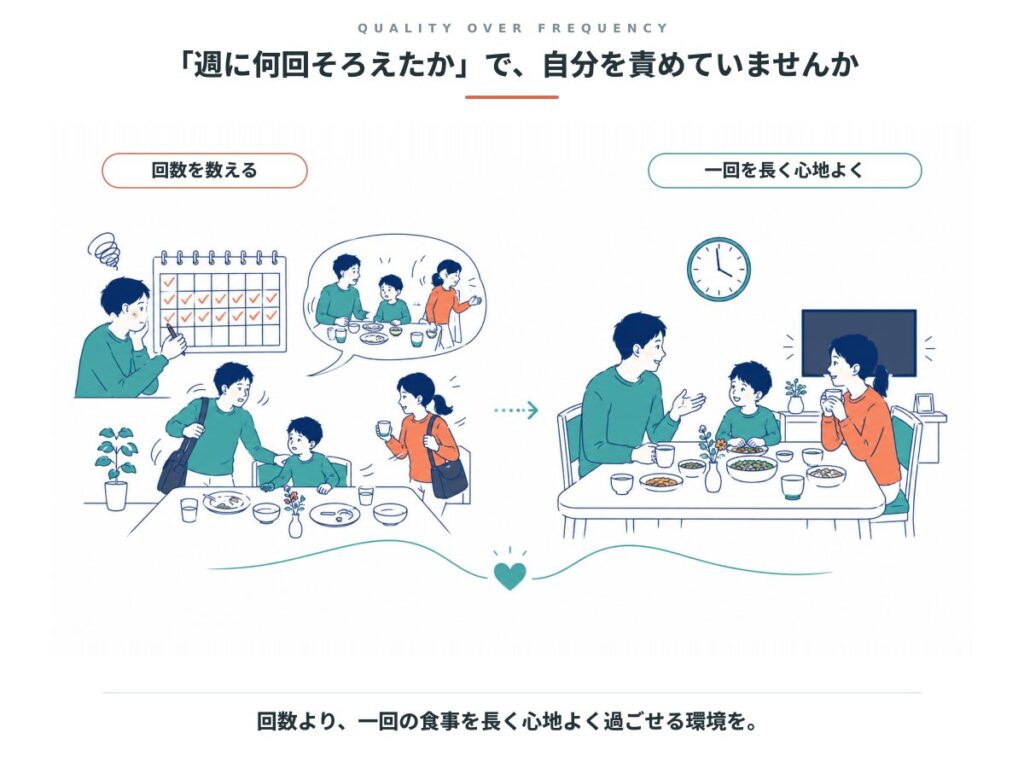 回数を数える食卓と、一回を長く心地よく過ごす食卓の対比