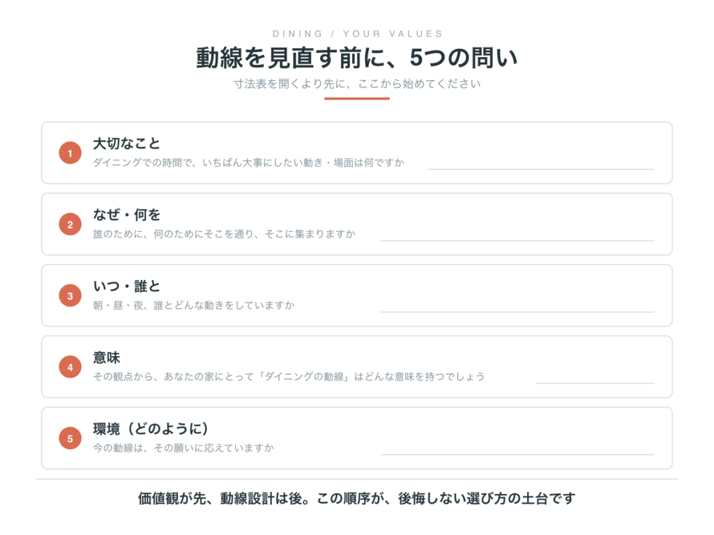 動線を見直す前の5つの問い。大切なこと、なぜ・何を、いつ・誰と、意味、環境(どのように)を書き込むワークシート