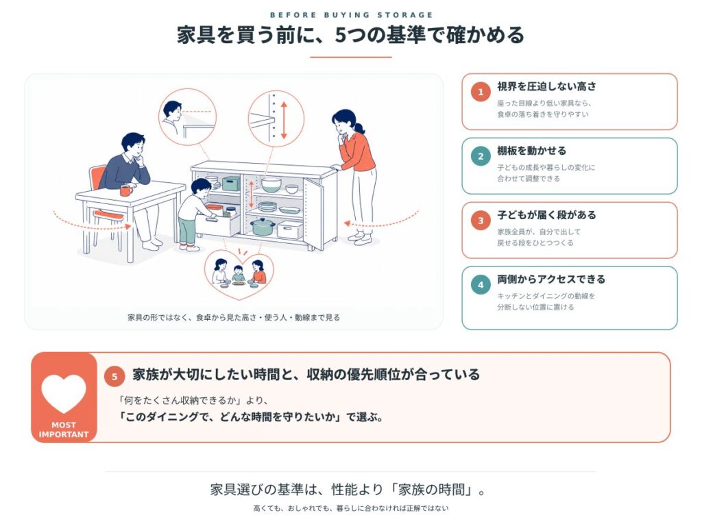 収納家具を買う前に確認したい5つの判断基準