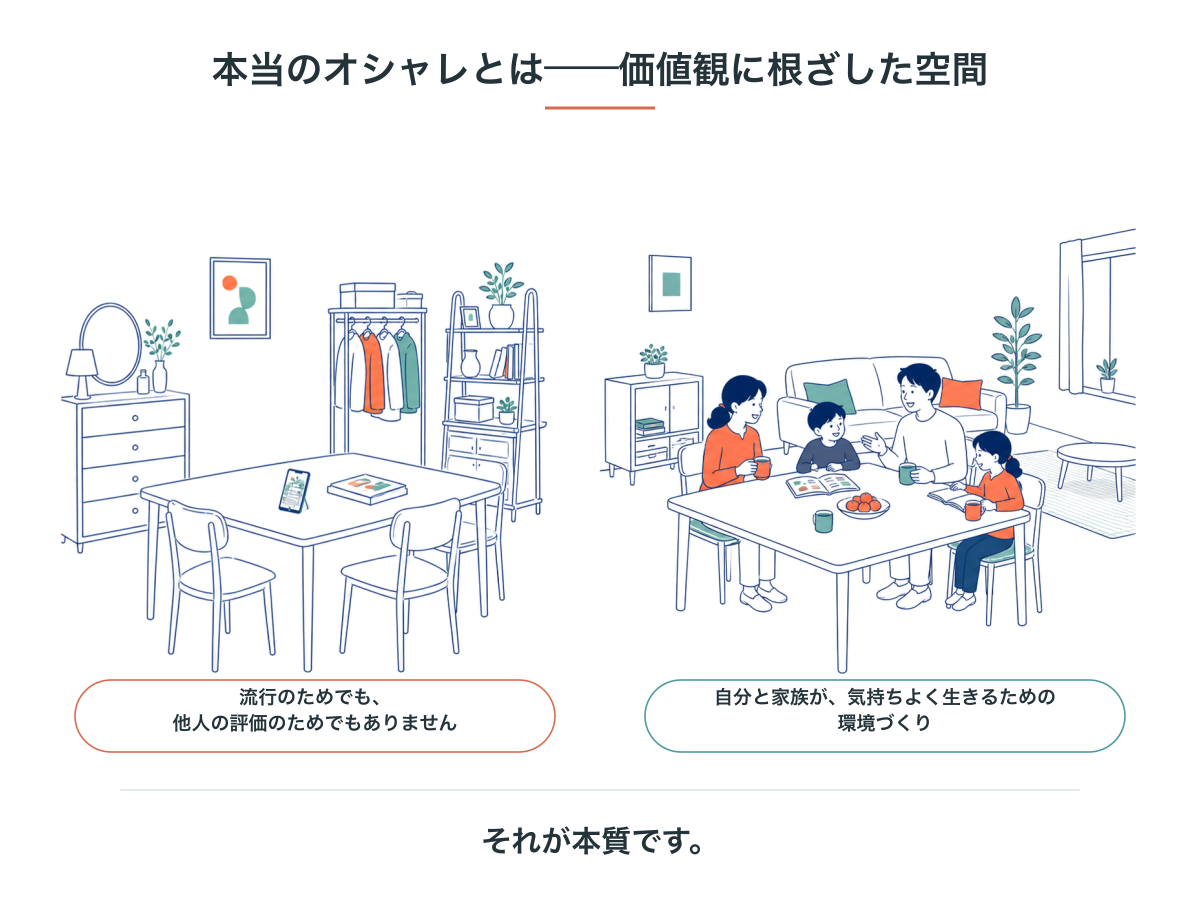 左はスマートフォンと雑誌が置かれただけのダイニング、右は家族4人が食卓を囲む様子。オシャレは流行や他人の評価のためではなく、自分と家族が気持ちよく生きるための環境づくりであることを対比した図
