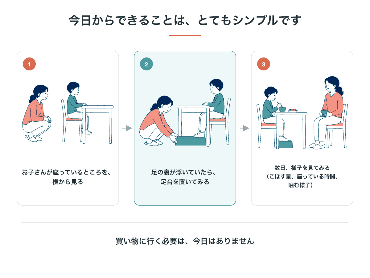 今日からできる3ステップ。お子さんが座っているところを横から見る、足の裏が浮いていたら足台を置いてみる、数日様子を見てみる