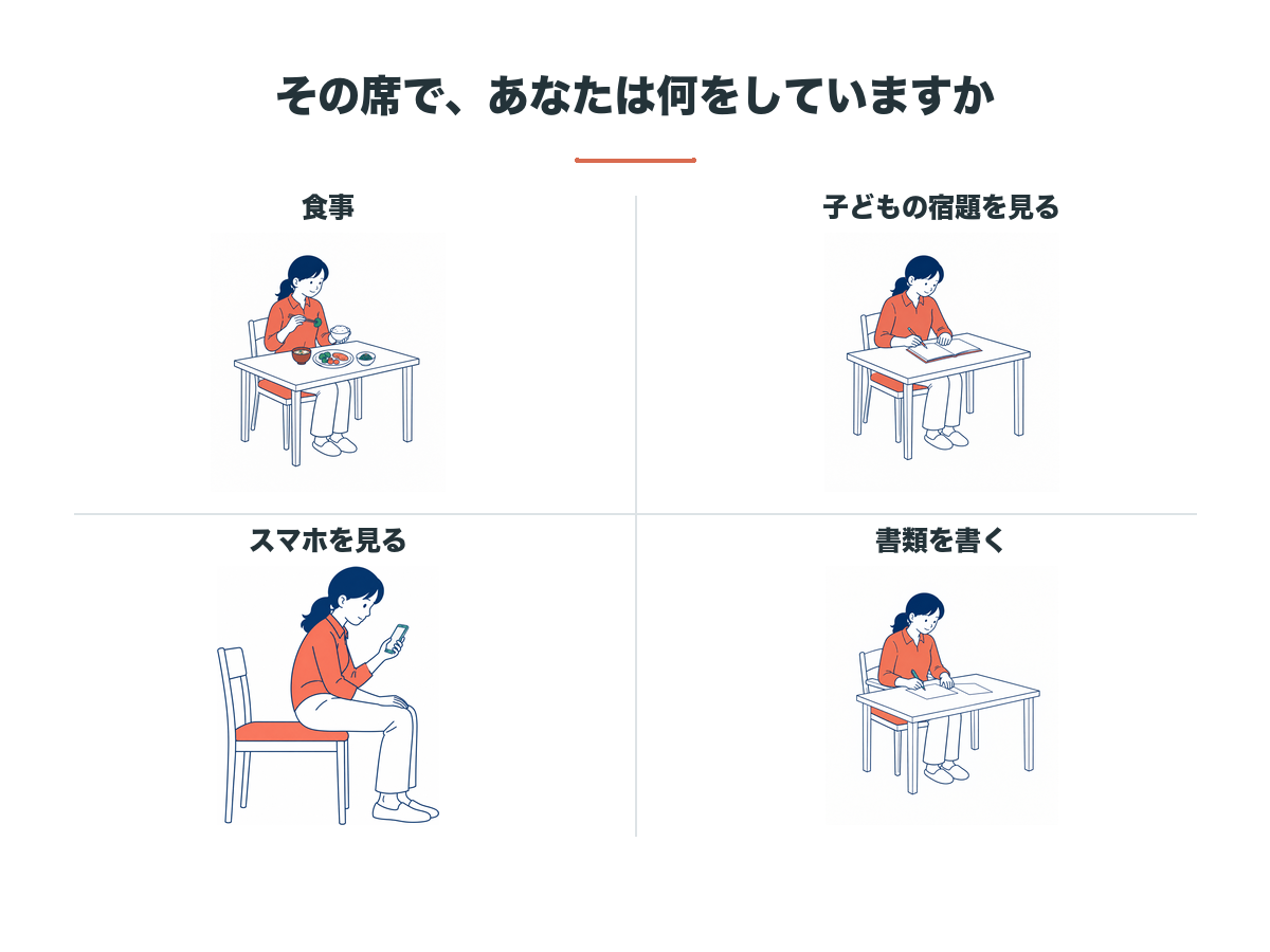 同じ1脚の椅子が引き受けている4つの場面。食事、子どもの宿題を見る、スマホを見る、書類を書く