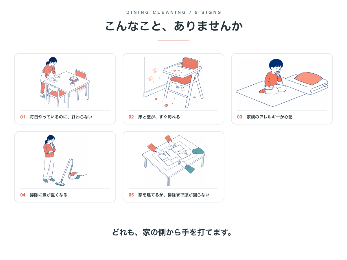 ダイニングの掃除でよくある5つの場面。毎日やっているのに終わらない、床と壁がすぐ汚れる、家族のアレルギーが心配、掃除に気が重くなる、家を建てるが掃除まで頭が回らない
