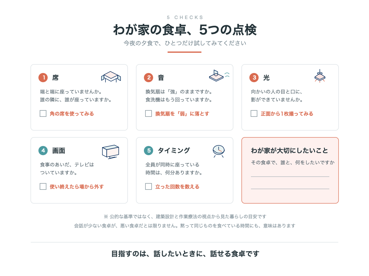 席・音・光・画面・タイミングの5つを点検するワークシート