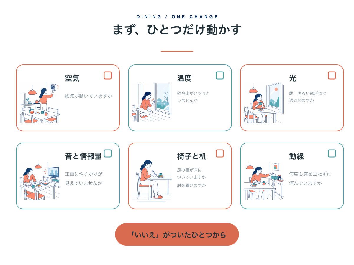 空気、温度、光、音と情報量、椅子と机、動線を確かめる6つの問い