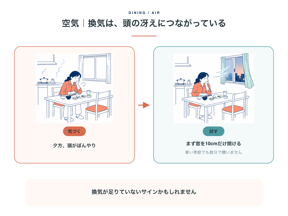 夕方に頭がぼんやりしたら、窓を10cm開けて換気を試す図