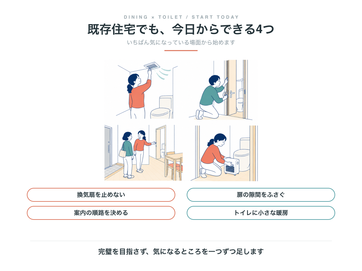 今の間取りのままできる4つ。換気扇を止めない、扉の隙間をふさぐ、来客の案内の順路を決める、トイレに小さな暖房を置く