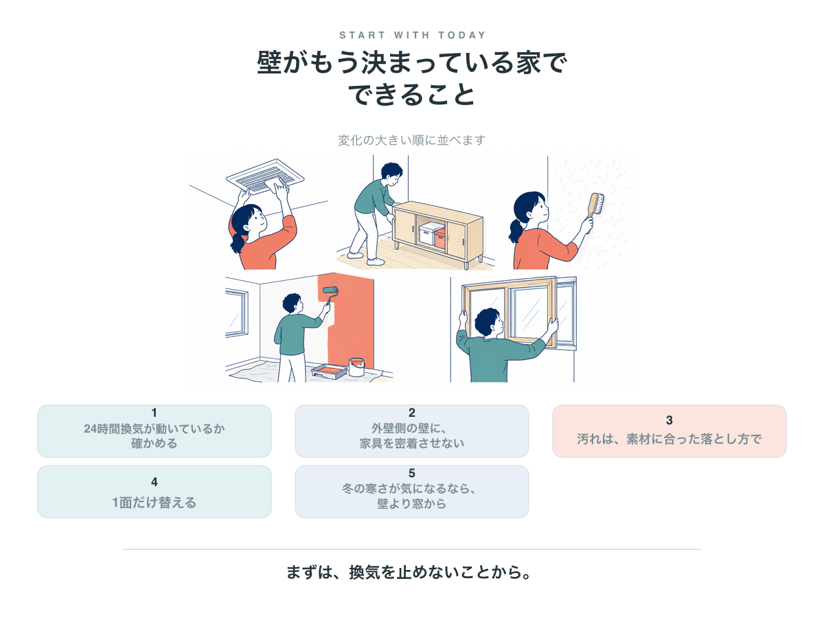 壁がもう決まっている家でできる5つのこと。24時間換気が動いているか確かめる、外壁側の壁に家具を密着させない、素材に合った汚れの落とし方、1面だけ替える、寒さが気になるなら壁より窓から